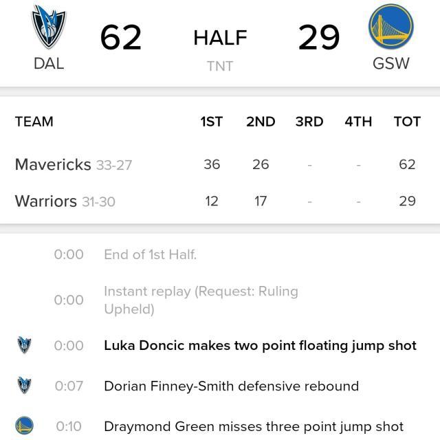 OD体育链接-半场29分，被轰28比0！赛季关键战勇士还能离谱掉线