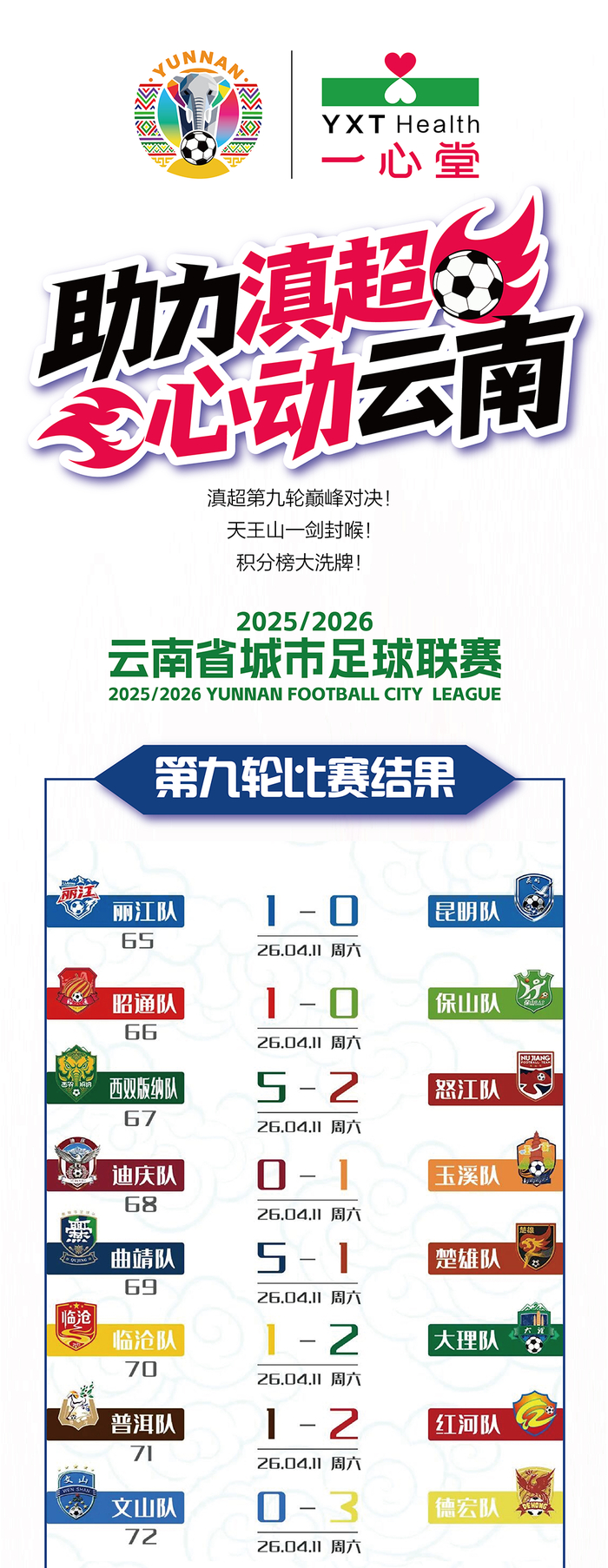 OD体育官方-滇超第九轮战报来袭｜天王山定胜负，积分榜大洗牌！|昆明|客场|丽江|体育比赛|主场_新浪体育_新浪新闻